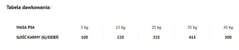 Dolina Noteci Piper Animals Adult Z Łososiem 12kg Dolina Noteci Piper Animals Adult Z Łososiem 12kg