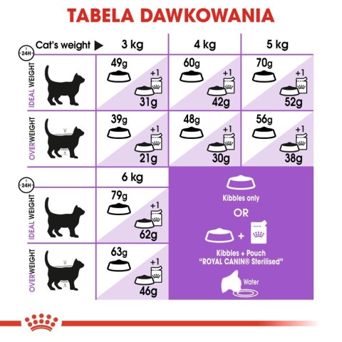 ROYAL CANIN Sterilised Appetite Control 10kg ROYAL CANIN Sterilised Appetite Control 10kg