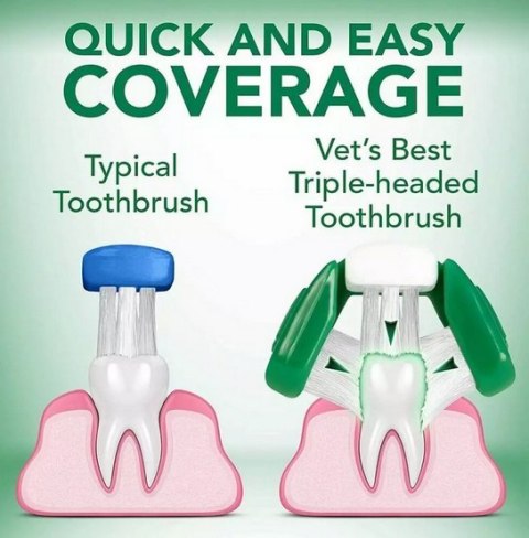 Vet's Best Dental żel + szczoteczka zestaw Adult Vet's Best Dental żel + szczoteczka zestaw Adult