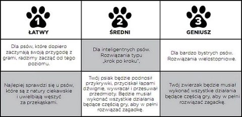 Nina Ottosson Dog Tornado Gra Edukacyjna Dla Psów Poziom 2 Nina Ottosson Dog Tornado Gra Edukacyjna Dla Psów Poziom 2