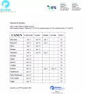 Canun Luxus Dinner karma dla psów dorosłych 20kg