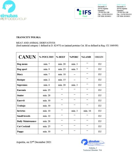 Canun Puppy karma premium dla szczeniąt 4kg
