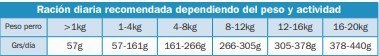Arquivet Original Puppy Junior karma dla szczeniąt 12kg